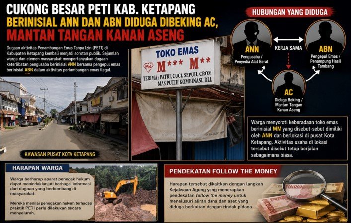 DIDUGA CUKONG BESAR PETI KAB. KETAPANG BERINISIAL ANN DAN ABN DIBEKING AC MANTAN TANGAN KANAN ASENG